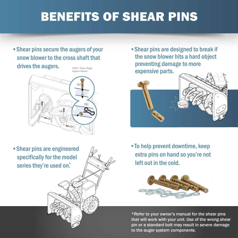 Shear Pin for 3X snow blower accelerators (.25 x 1.5) - 738